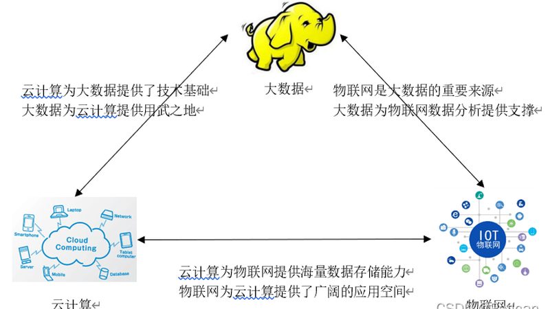 上云迁移，数据校验：确保数据安全与业务连续性的关键步骤