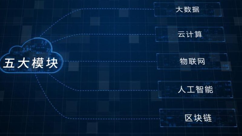 阿里云10M带宽，能满足企业需求吗？**