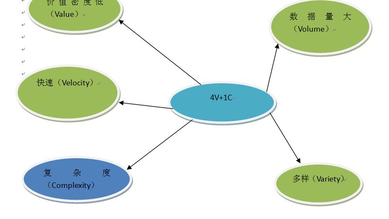 数据仓库与数据库：揭开它们的神秘面纱与实际应用案例